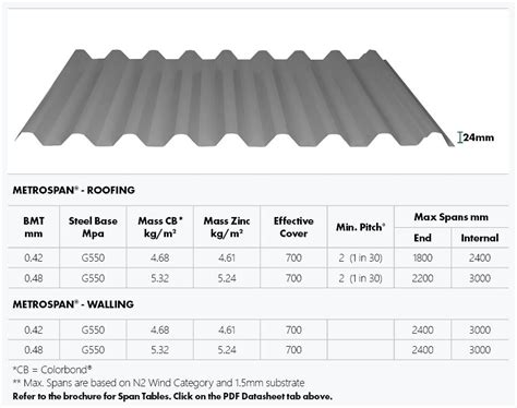 roof metal sheet size|standard width of metal roofing.